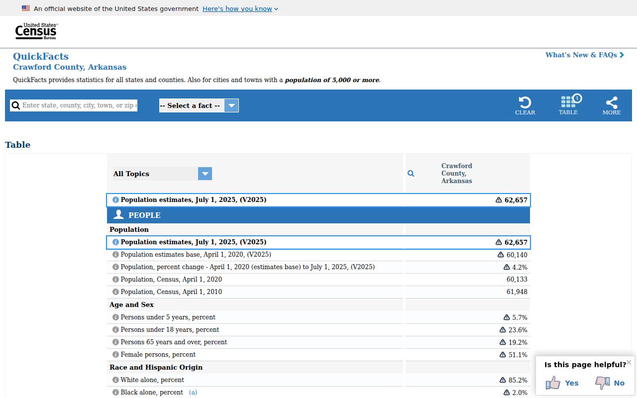 Cedarville court records travel context from Crawford County QuickFacts